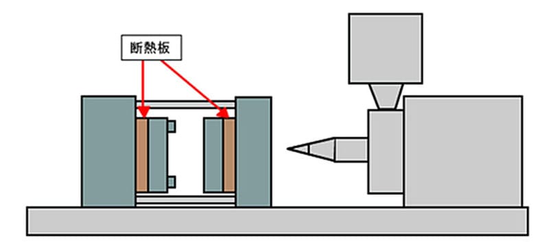 射出成形機への取付けイメージ